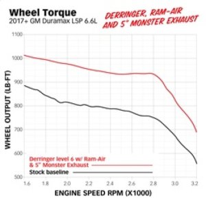 GMC 3500 Performance Air Intake - Banks Power - Ram-Air - `17-`19